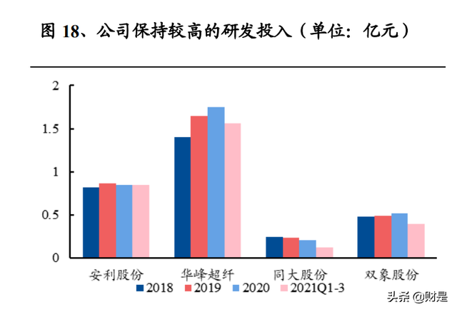 聚氨酯合成革行业龙头安利股份研究报告：PU革龙头迎来光明前景