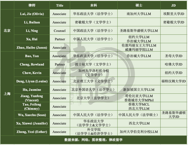 这家美所年入55亿美元再创新高！怎样的背景才能斩获其青睐？