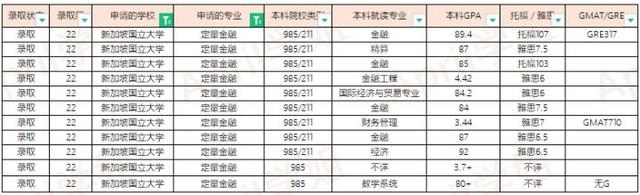 2022Fall新加坡国立大学offer汇总（更新至2022.3.11）