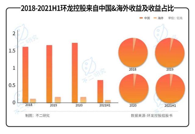 2022"港股纸业第一股"环龙控股如何极限求生？