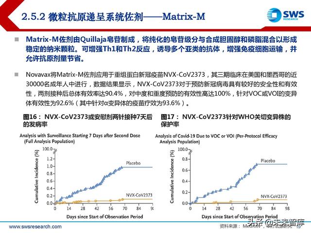 疫苗佐剂行业深度报告：疫苗脱颖而出的秘密武器