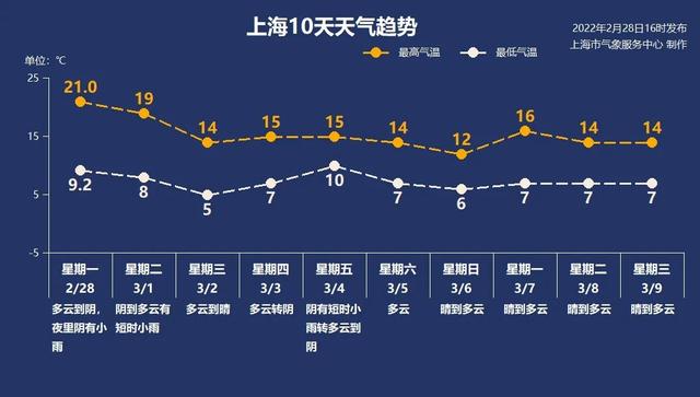 3月1日·上海要闻及抗击肺炎快报