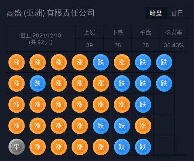 李泽楷旗下泛亚洲人寿保险公司「富卫集团」递表港交所