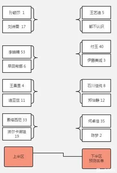 新加坡乒乓球大满贯比赛，孙颖莎梦拿银牌就是突破
