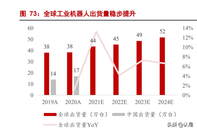 美的集团深度报告：全球领先的家电龙头，B端打开新成长空间