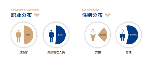 厦E招生 | 欢迎加入厦门大学EMBA