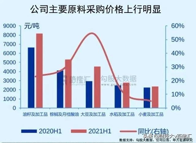 当众茅跌到灵魂出窍，岂止一条金龙鱼上了砧板