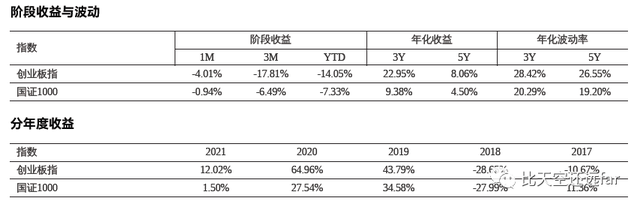 指数基金投资指南—2. 指数