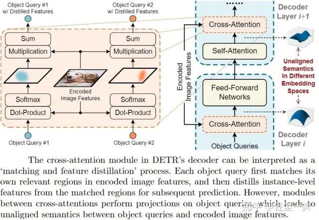 CVPR 2022 | 南洋理工&商汤开源即插即用的SAM-DETR