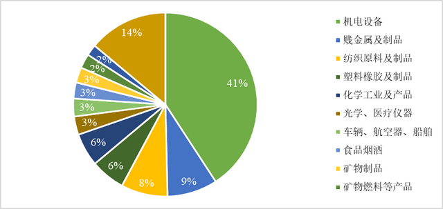 重磅 | RCEP3月18日起对马来西亚生效，能化合作遇新利好