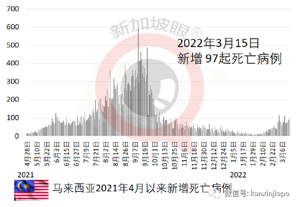 新加坡游客入境马国更便利，国际旅游逐步开放