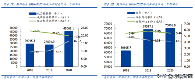 再生塑料领导者，英科再生：全产业链布局稀缺标的，业绩稳步增长