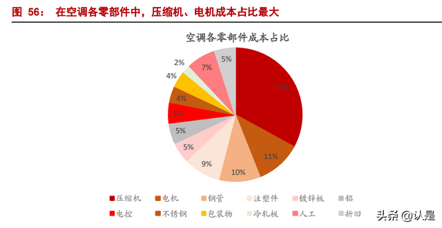 美的集团深度报告：全球领先的家电龙头，B端打开新成长空间