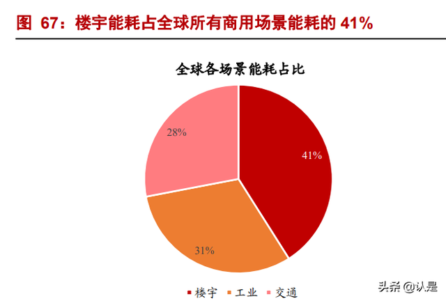 美的集团深度报告：全球领先的家电龙头，B端打开新成长空间