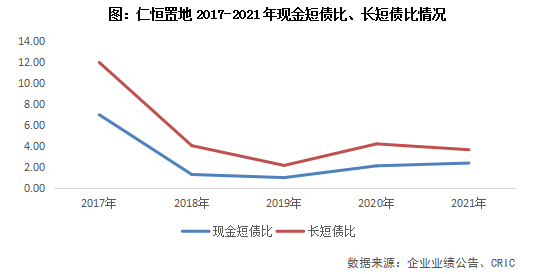 年报点评2 | 仁恒置地：销售规模收缩，毛利率持续下滑