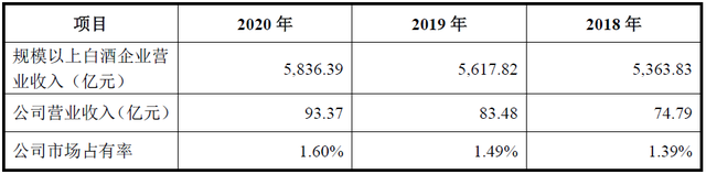 郎酒上市之痛：面临九大发行障碍，汪俊林家族700亿财富梦难圆