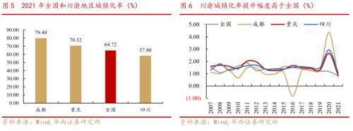 成渝双城经济圈系列之总篇：成渝“双城记”，打造中国经济增长“第四级”