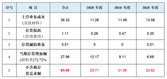 郎酒上市之痛：面临九大发行障碍，汪俊林家族700亿财富梦难圆