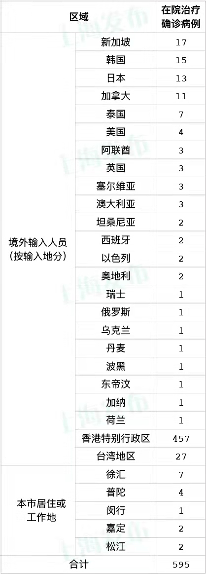 3月8日·上海要闻及抗击肺炎快报