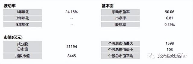 指数基金投资指南—2. 指数