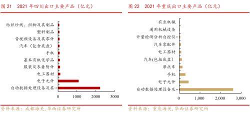 成渝双城经济圈系列之总篇：成渝“双城记”，打造中国经济增长“第四级”