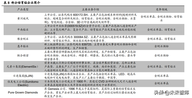 培育钻石行业分析：风起于青萍之末