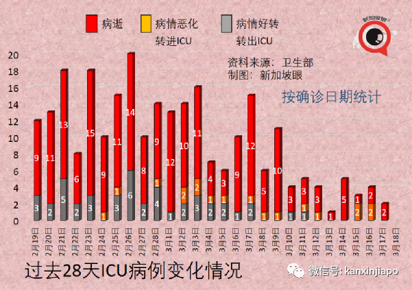 世卫：奥密克戎并非“最终版”毒株，疫情仍会反复