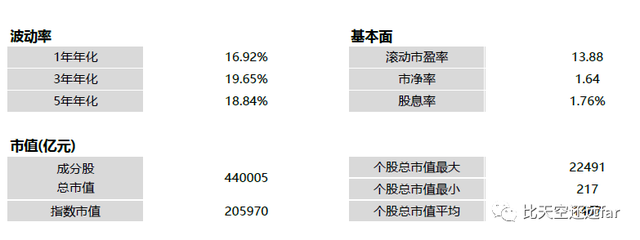 指数基金投资指南—2. 指数