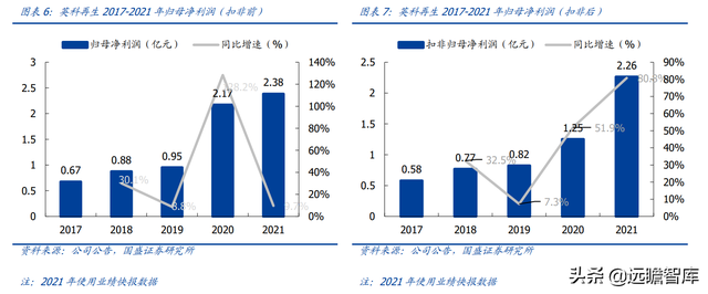 再生塑料领导者，英科再生：全产业链布局稀缺标的，业绩稳步增长