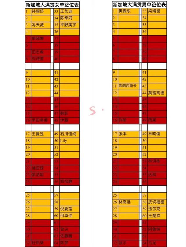 wtt新加坡大满贯抽签结果出炉