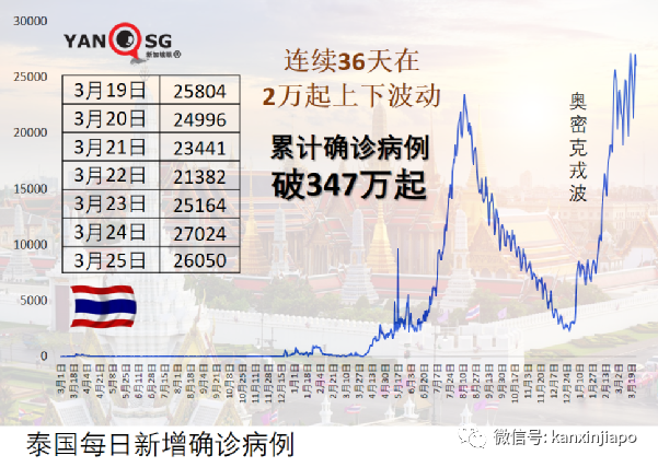 新马陆路通行恢复，可搭私家车自由进出关卡