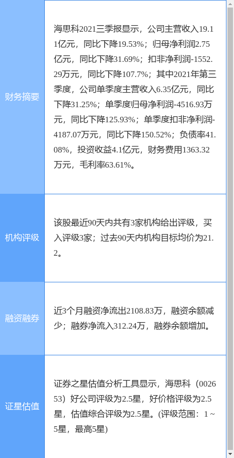 海思科最新公告：将负责利鲁唑口腔膜在中国的注册和商业化活动