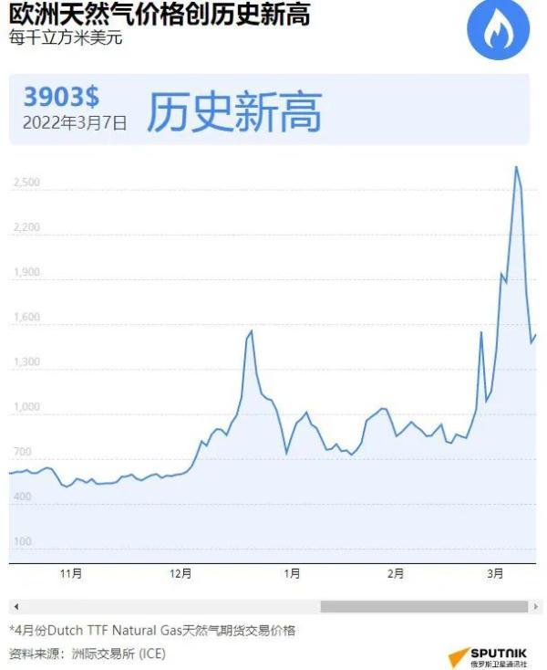 俄美经济战开打，谁痛了？
