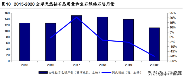 培育钻石行业分析：风起于青萍之末