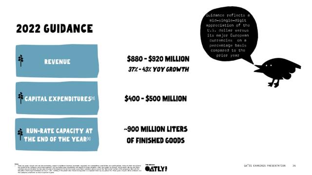 OATLY发布2021年财报，总收入超6亿美元，亚洲市场增长136.5%