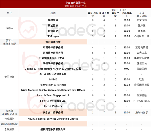 李泽楷旗下泛亚洲人寿保险公司「富卫集团」递表港交所