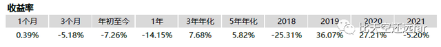 指数基金投资指南—2. 指数