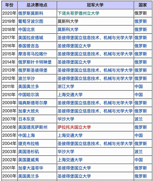 官方支持破解？俄罗斯世界知名盗版网站解禁