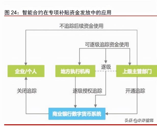 数字人民币专题研究报告：数字经济时代支付基础设施