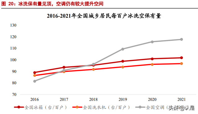 美的集团深度报告：全球领先的家电龙头，B端打开新成长空间