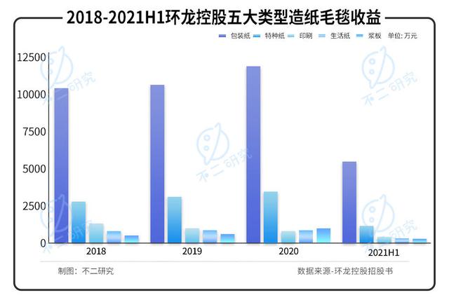 2022"港股纸业第一股"环龙控股如何极限求生？