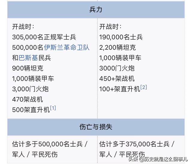 伊朗、伊拉克两伊战争