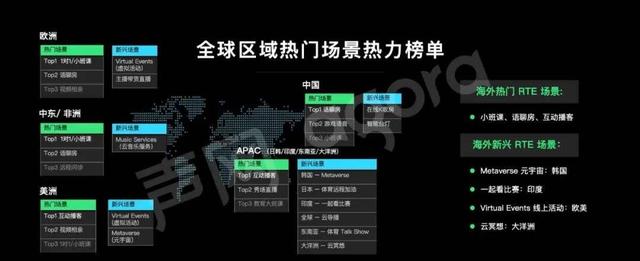 音视频社交出海浪潮中，如何致胜海外本地应用？