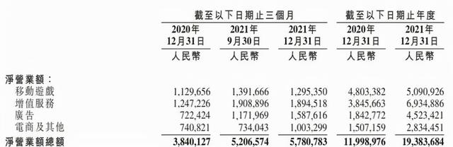 爱奇艺募资2.85亿美元，冬奥特许零售商停止预售