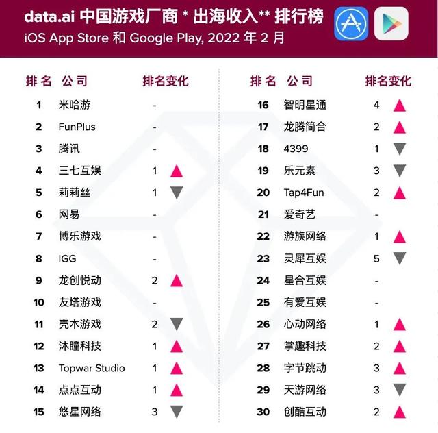 腾讯、阿里、字节的出海战争