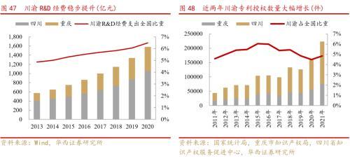 成渝双城经济圈系列之总篇：成渝“双城记”，打造中国经济增长“第四级”