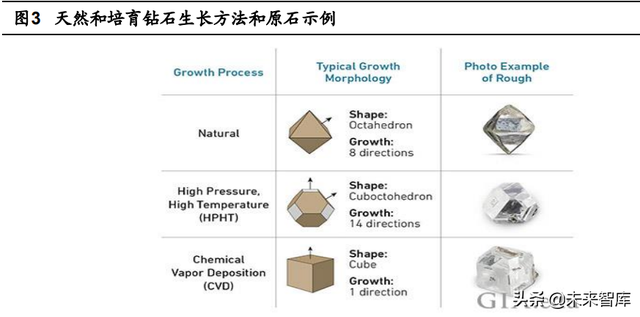 培育钻石行业分析：风起于青萍之末