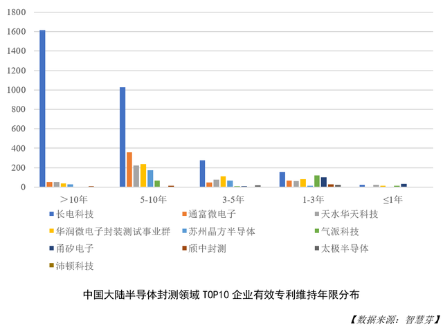 中国大陆封测行业现状如何？两份报告全面解读