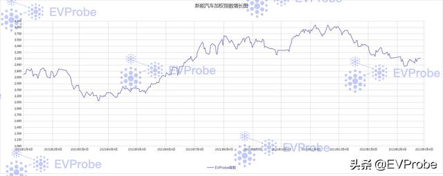 EVProbe：新能源汽车行业2月复盘