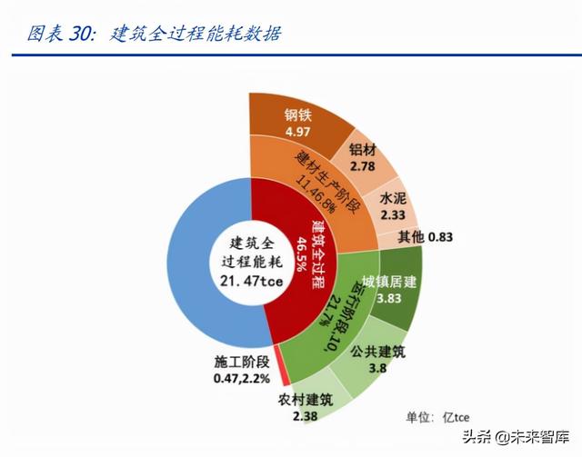 建筑行业深度报告：搭建绿色建筑分析框架，把握行业浪潮投资机会